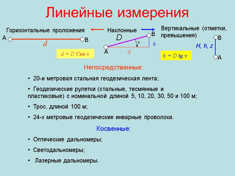 Линейные измерения Непосредственные:    20-и метровая стальная геодезическая лента;   Геодезические